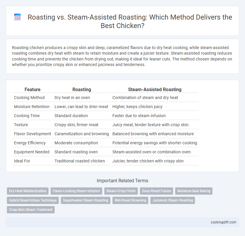 Roasting vs. Steam-Assisted Roasting: Which Method Delivers the Best Chicken?
