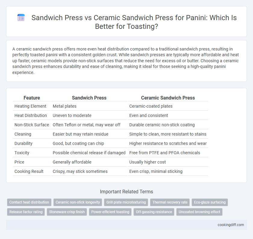 Sandwich Press vs Ceramic Sandwich Press for Panini: Which Is Better for Toasting?