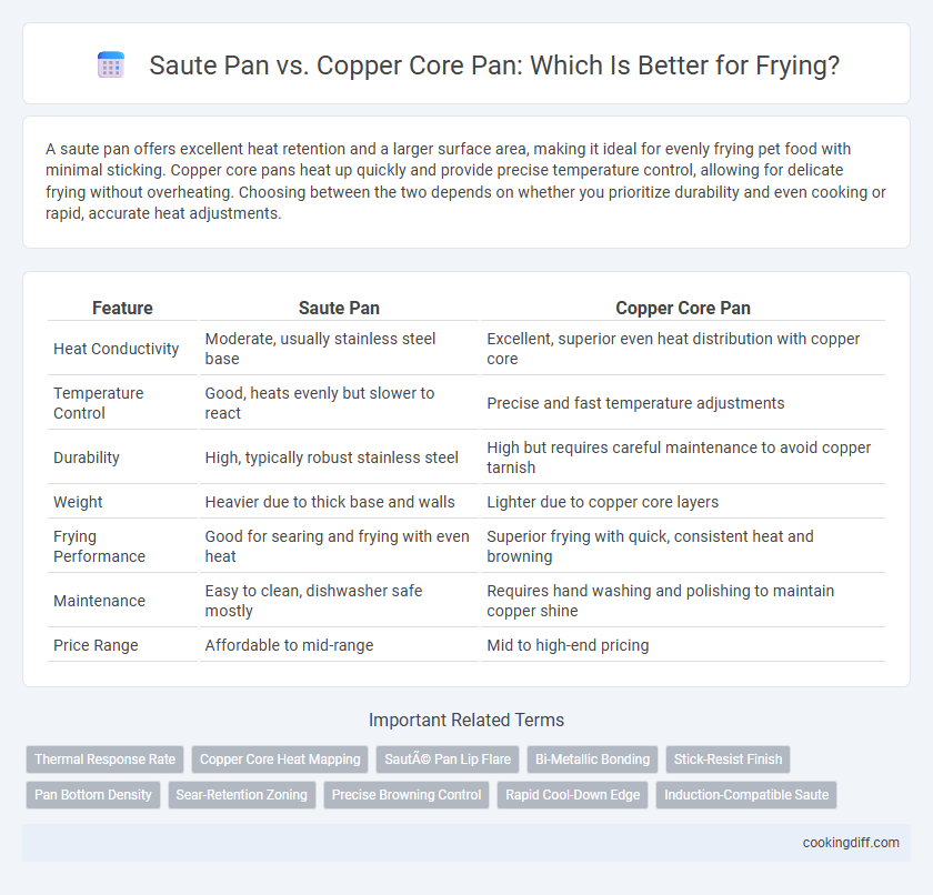 Saute Pan vs. Copper Core Pan: Which Is Better for Frying?