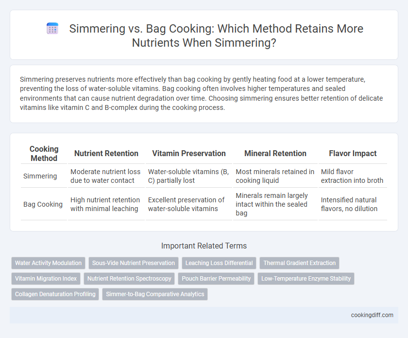 Simmering vs. Bag Cooking: Which Method Retains More Nutrients When Simmering?