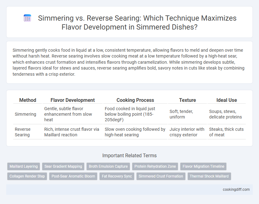 Simmering vs. Reverse Searing: Which Technique Maximizes Flavor Development in Simmered Dishes?