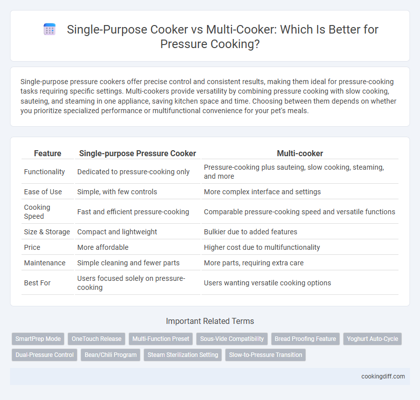 Single-Purpose Cooker vs Multi-Cooker: Which Is Better for Pressure Cooking?