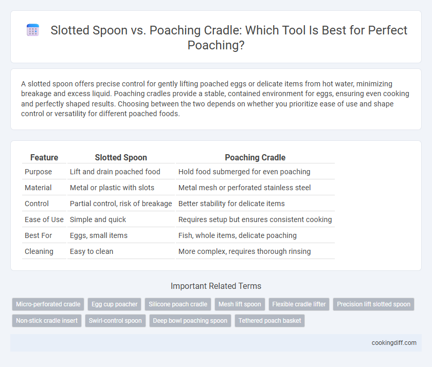 Slotted Spoon vs. Poaching Cradle: Which Tool Is Best for Perfect Poaching?