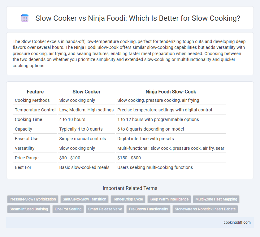 Slow Cooker vs Ninja Foodi: Which Is Better for Slow Cooking?