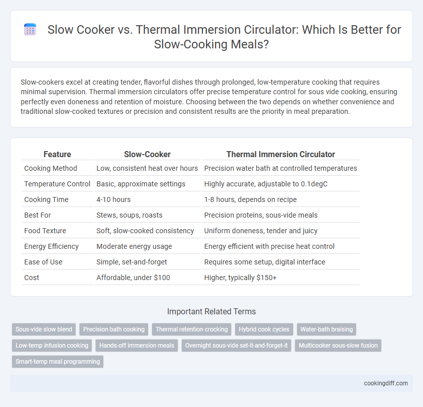 Slow Cooker vs. Thermal Immersion Circulator: Which Is Better for Slow-Cooking Meals?