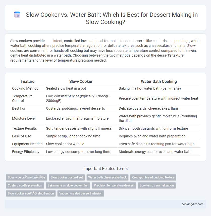 Slow Cooker vs. Water Bath: Which Is Best for Dessert Making in Slow Cooking?