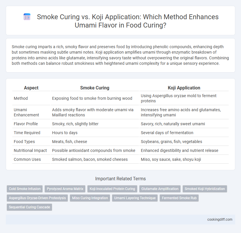 Smoke Curing vs. Koji Application: Which Method Enhances Umami Flavor in Food Curing?