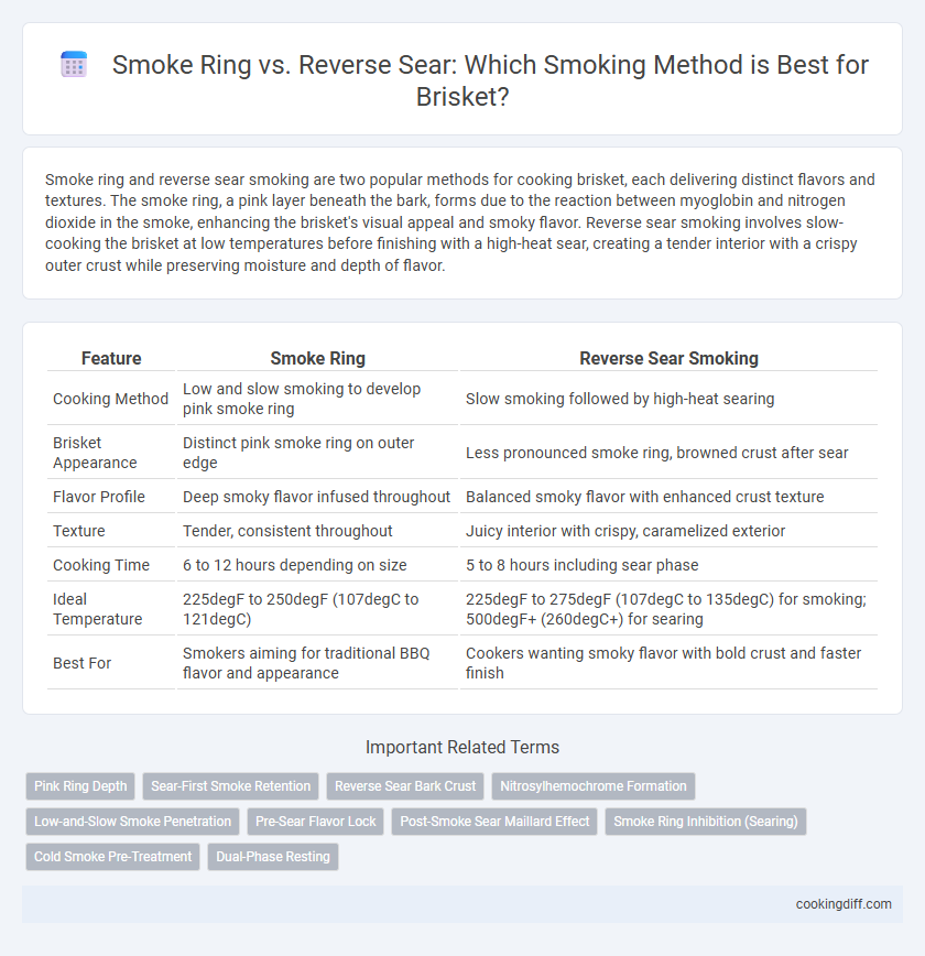 Smoke Ring vs. Reverse Sear: Which Smoking Method is Best for Brisket?