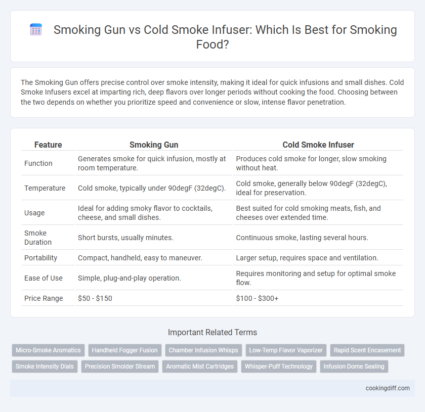 Smoking Gun vs Cold Smoke Infuser: Which Is Best for Smoking Food?