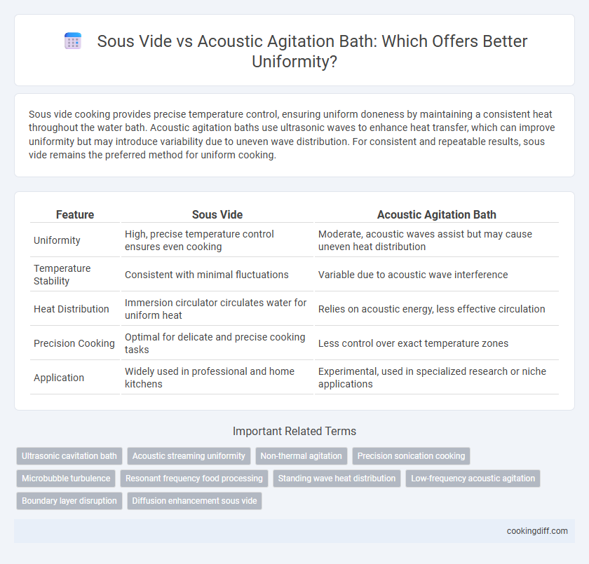 Sous Vide vs Acoustic Agitation Bath: Which Offers Better Uniformity?