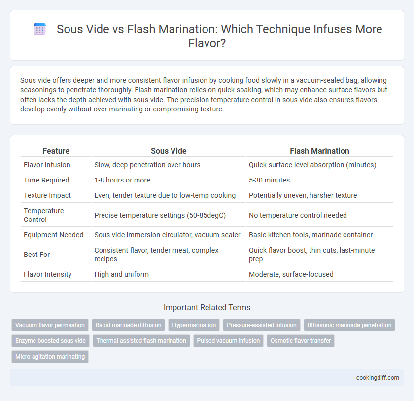 Sous Vide vs Flash Marination: Which Technique Infuses More Flavor?