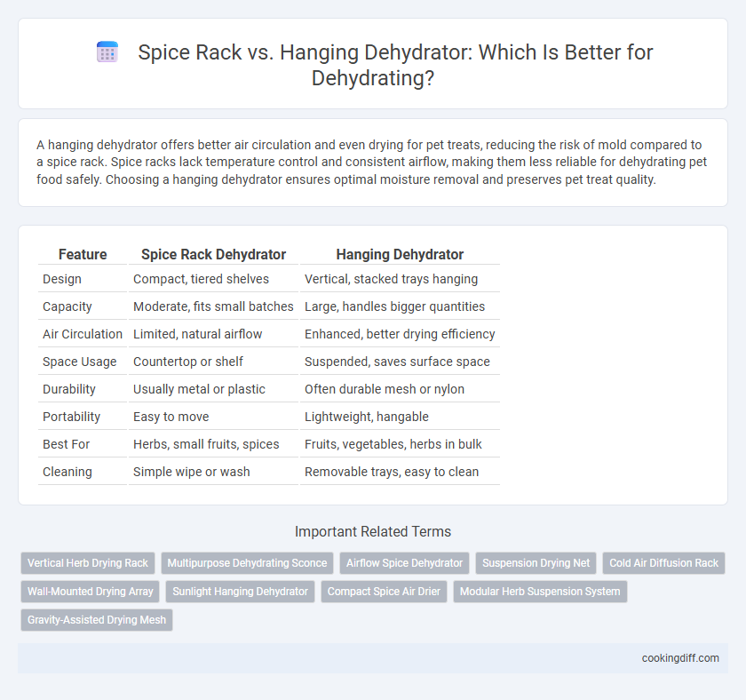 Spice Rack vs. Hanging Dehydrator: Which Is Better for Dehydrating?