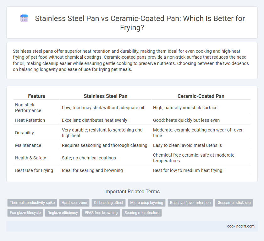 Stainless Steel Pan vs Ceramic-Coated Pan: Which Is Better for Frying?