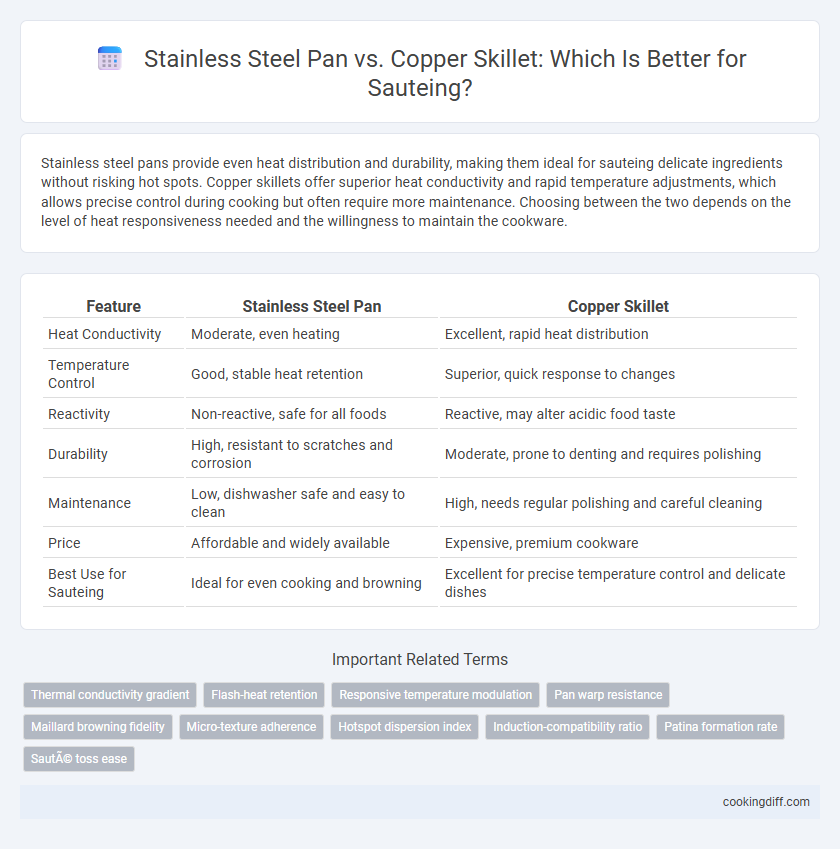 Stainless Steel Pan vs. Copper Skillet: Which Is Better for Sauteing?