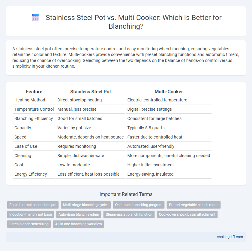 Stainless Steel Pot vs. Multi-Cooker: Which Is Better for Blanching?