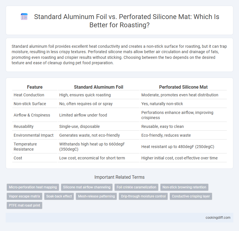 Standard Aluminum Foil vs. Perforated Silicone Mat: Which Is Better for Roasting?