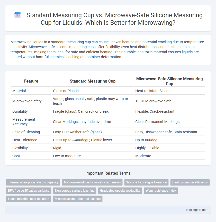 Standard Measuring Cup vs. Microwave-Safe Silicone Measuring Cup for Liquids: Which Is Better for Microwaving?