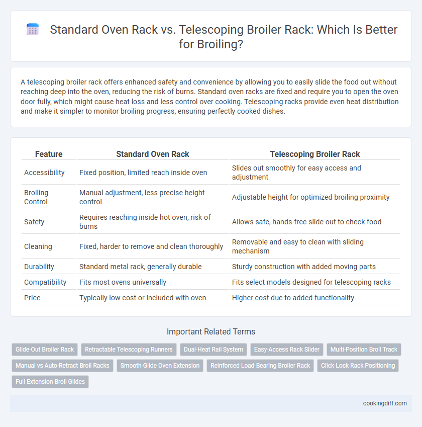 Standard Oven Rack vs. Telescoping Broiler Rack: Which Is Better for Broiling?