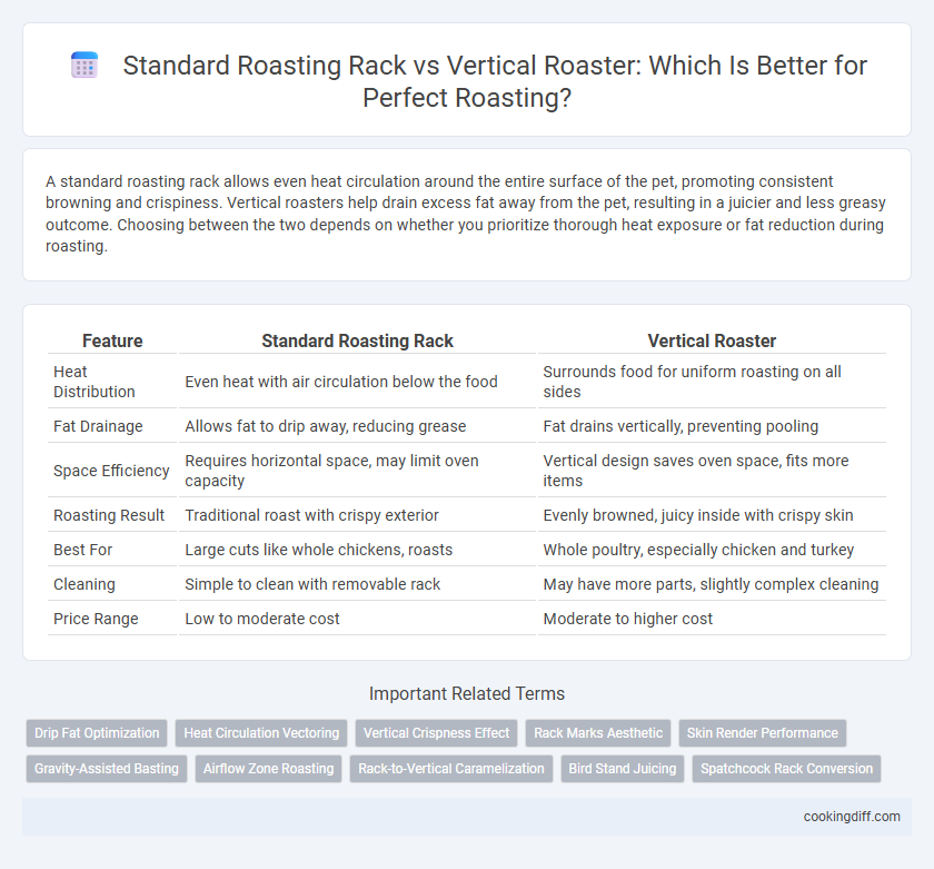 Standard Roasting Rack vs Vertical Roaster: Which Is Better for Perfect Roasting?