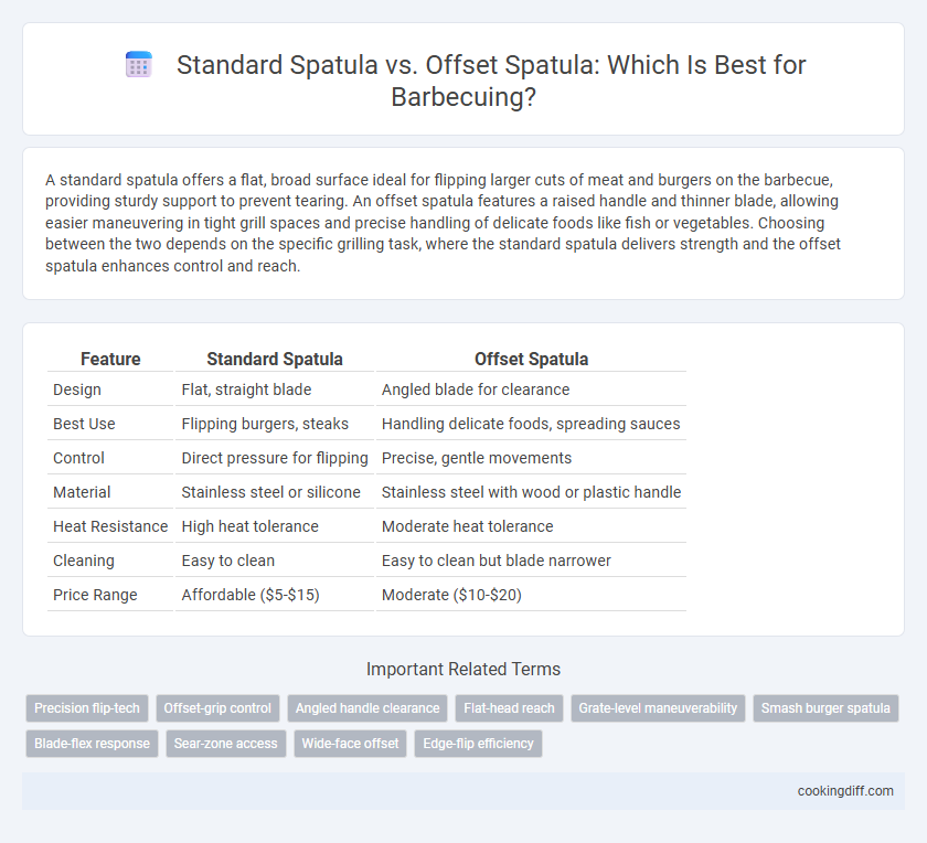Standard Spatula vs. Offset Spatula: Which Is Best for Barbecuing?