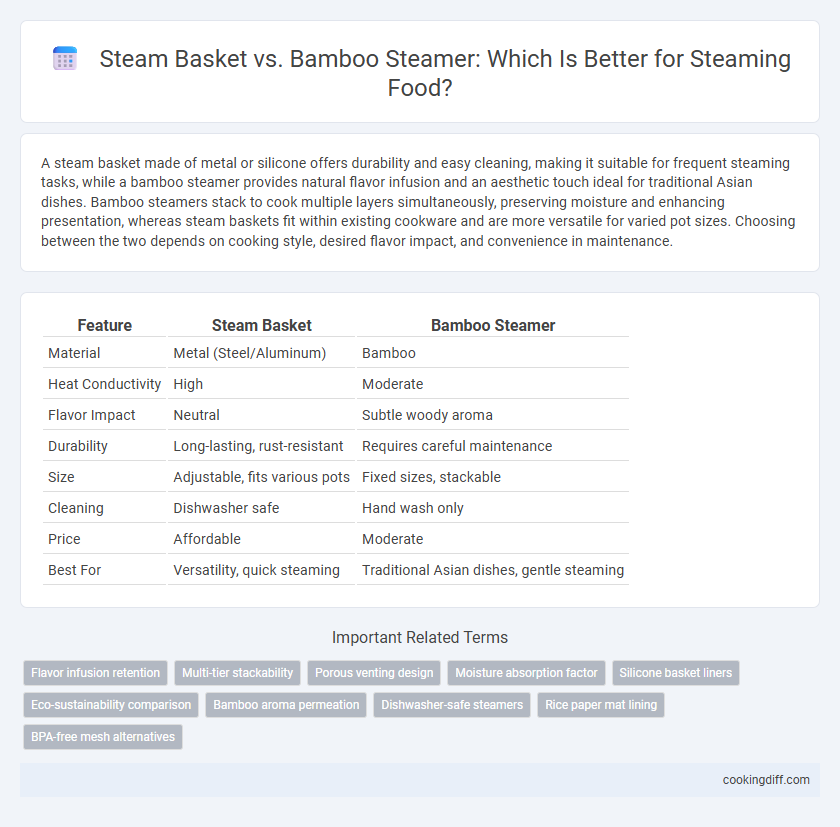 Steam Basket vs. Bamboo Steamer: Which Is Better for Steaming Food?
