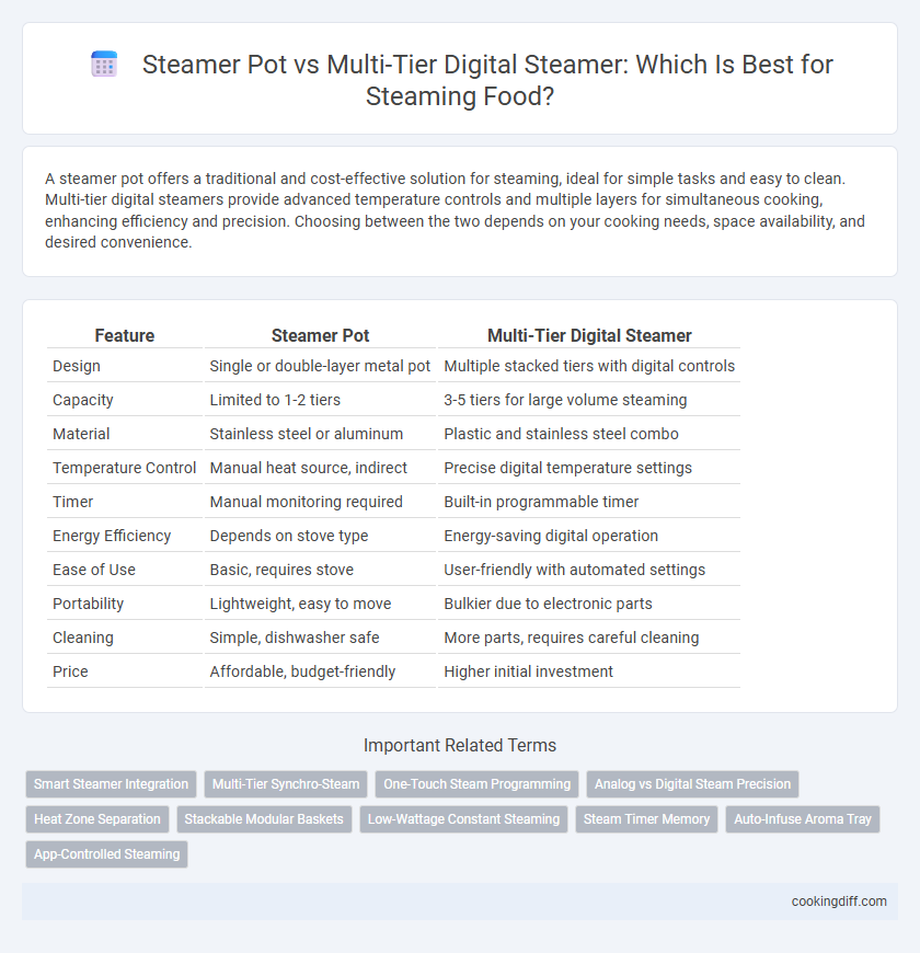 Steamer Pot vs Multi-Tier Digital Steamer: Which Is Best for Steaming Food?