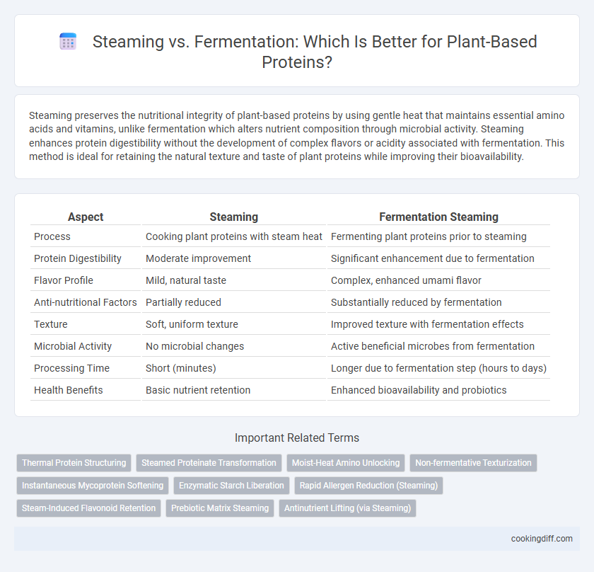 Steaming vs. Fermentation: Which Is Better for Plant-Based Proteins?