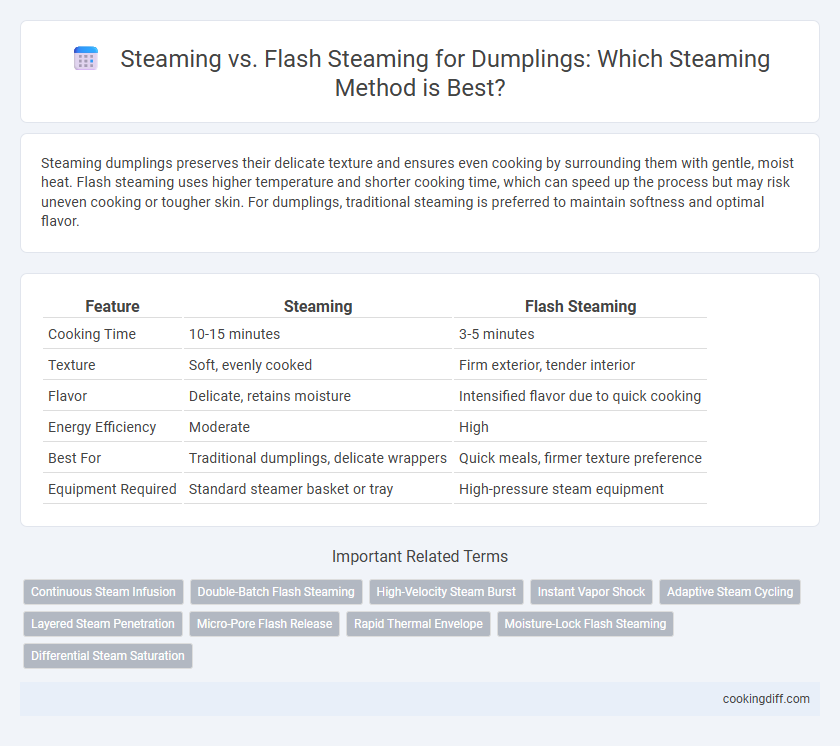 Steaming vs. Flash Steaming for Dumplings: Which Steaming Method is Best?