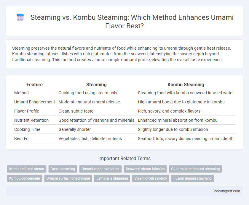 Steaming vs. Kombu Steaming: Which Method Enhances Umami Flavor Best?