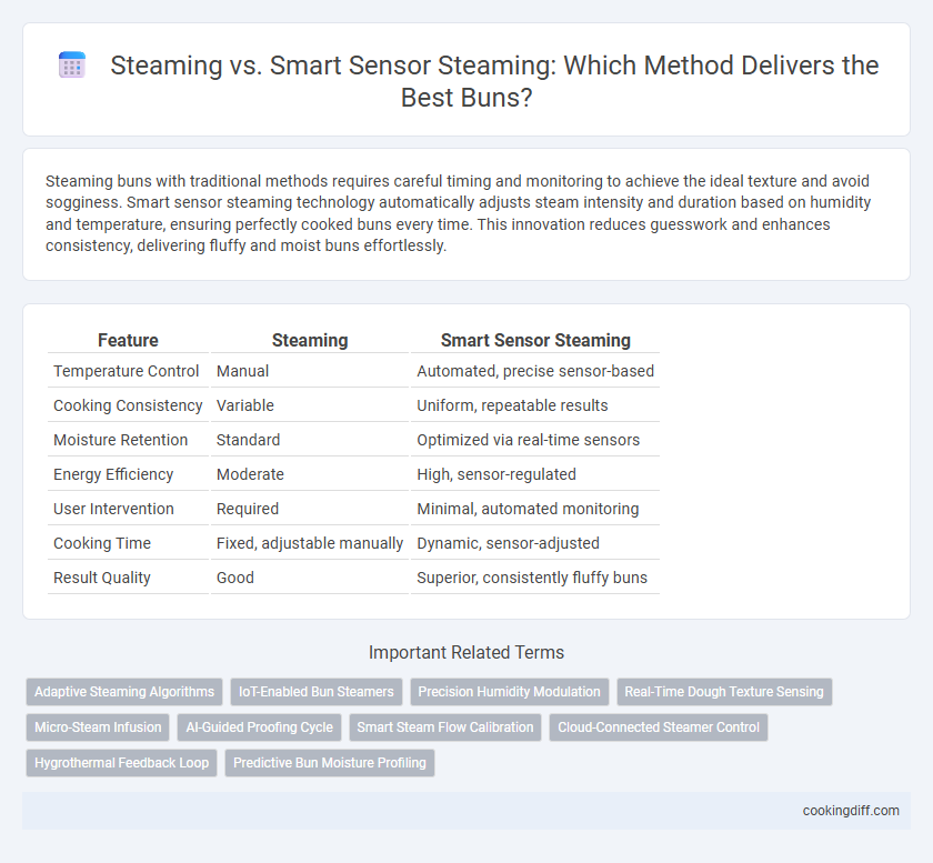 Steaming vs. Smart Sensor Steaming: Which Method Delivers the Best Buns?