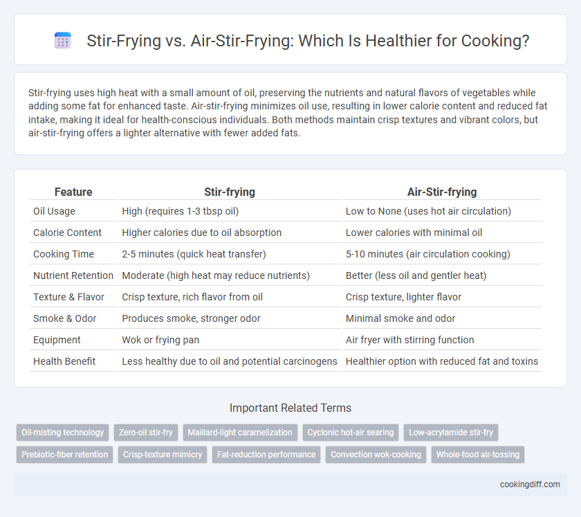 Stir-Frying vs. Air-Stir-Frying: Which Is Healthier for Cooking?