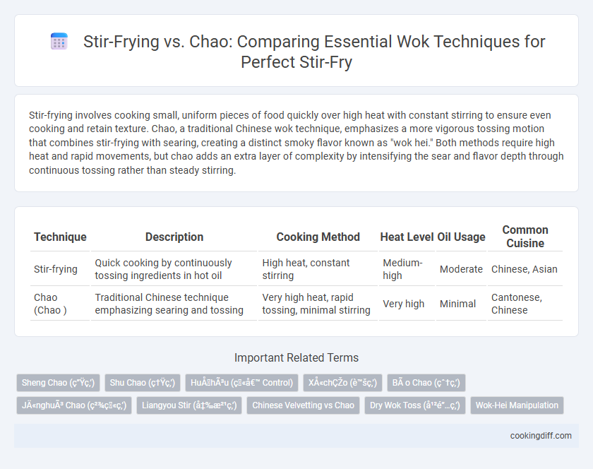 Stir-Frying vs. Chao: Comparing Essential Wok Techniques for Perfect Stir-Fry