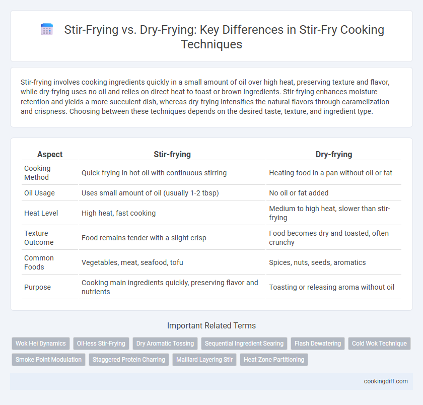 Stir-Frying vs. Dry-Frying: Key Differences in Stir-Fry Cooking Techniques