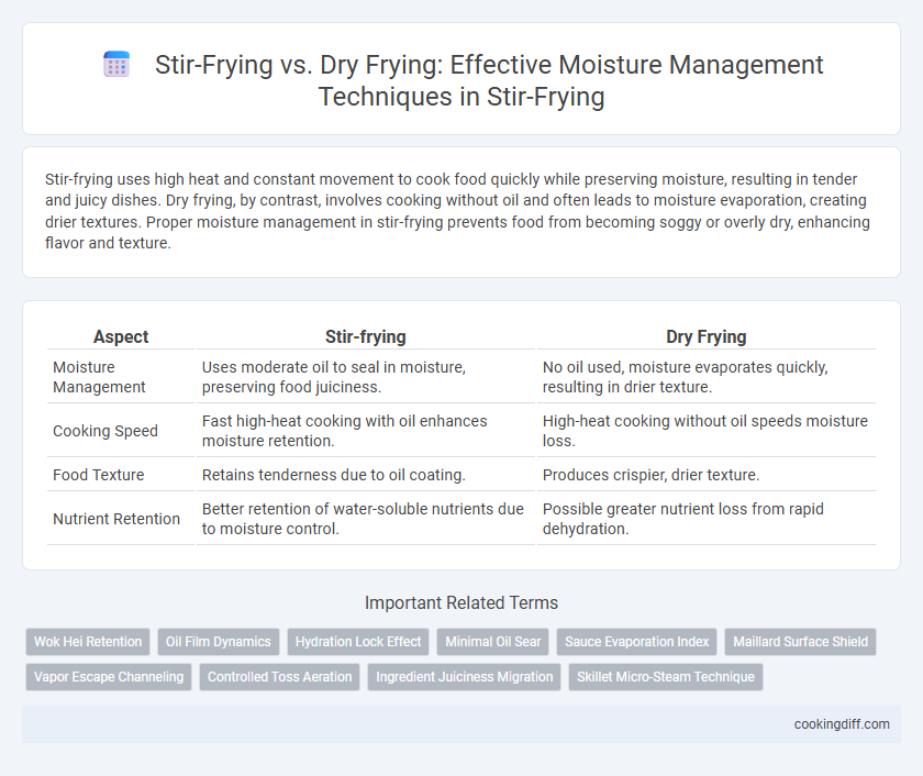 Stir-Frying vs. Dry Frying: Effective Moisture Management Techniques in Stir-Frying