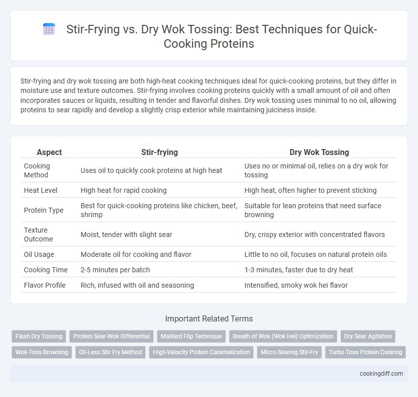 Stir-Frying vs. Dry Wok Tossing: Best Techniques for Quick-Cooking Proteins