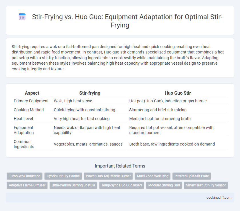 Stir-Frying vs. Huo Guo: Equipment Adaptation for Optimal Stir-Frying