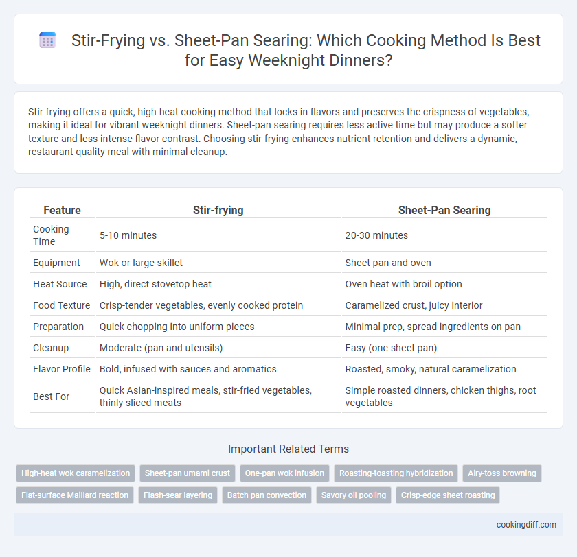 Stir-Frying vs. Sheet-Pan Searing: Which Cooking Method Is Best for Easy Weeknight Dinners?