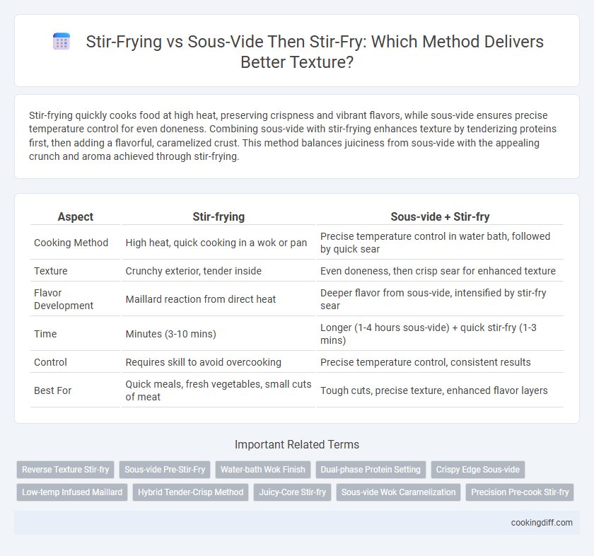 Stir-Frying vs Sous-Vide Then Stir-Fry: Which Method Delivers Better Texture?