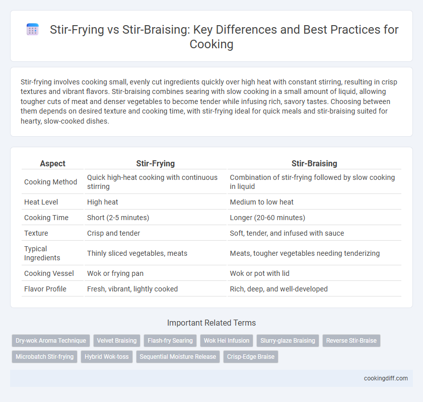Stir-Frying vs Stir-Braising: Key Differences and Best Practices for Cooking