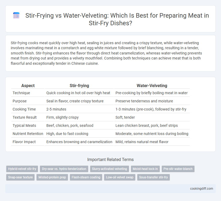 Stir-Frying vs Water-Velveting: Which Is Best for Preparing Meat in Stir-Fry Dishes?