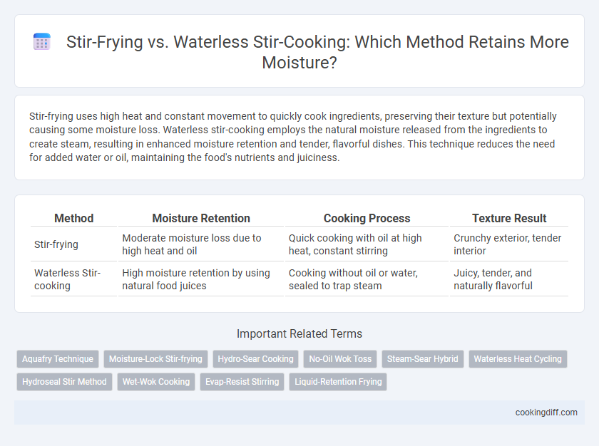 Stir-Frying vs. Waterless Stir-Cooking: Which Method Retains More Moisture?