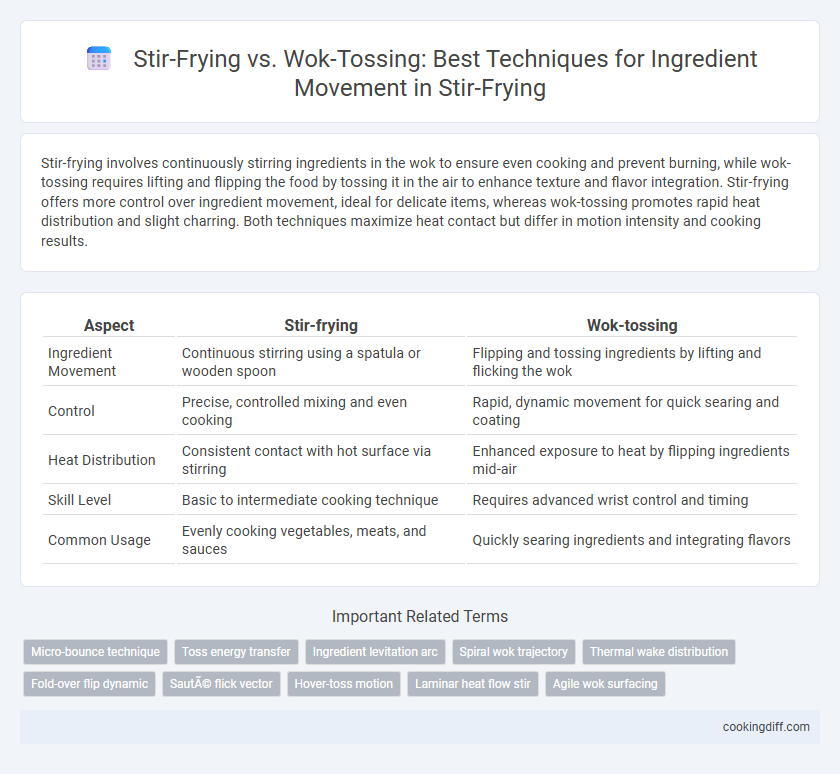 Stir-Frying vs. Wok-Tossing: Best Techniques for Ingredient Movement in Stir-Frying