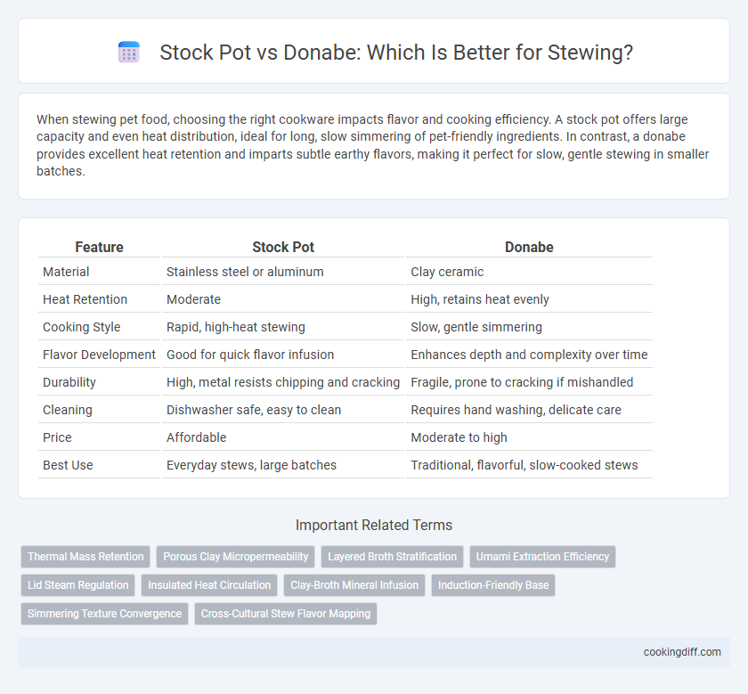 Stock Pot vs Donabe: Which Is Better for Stewing?