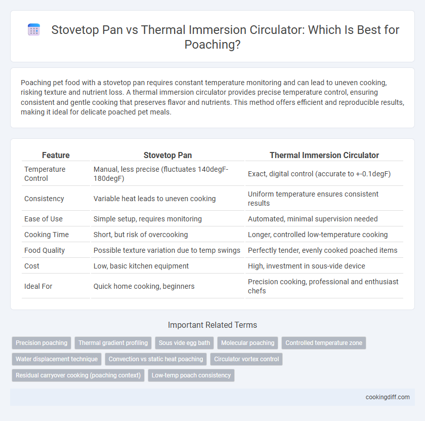 Stovetop Pan vs Thermal Immersion Circulator: Which Is Best for Poaching?