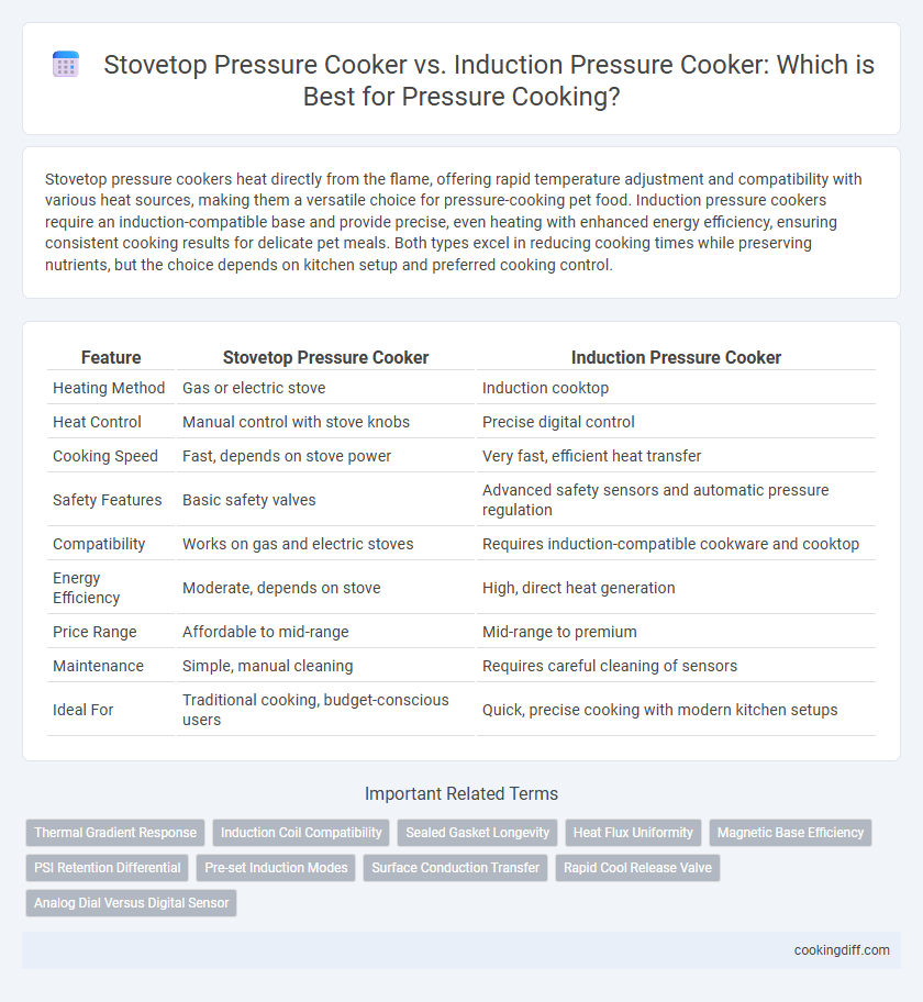 Stovetop Pressure Cooker vs. Induction Pressure Cooker: Which is Best for Pressure Cooking?
