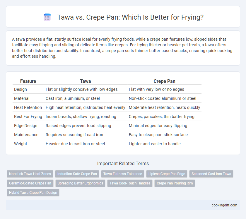 Tawa vs. Crepe Pan: Which Is Better for Frying?