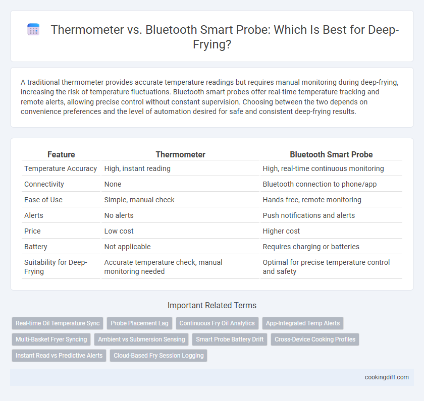 Thermometer vs. Bluetooth Smart Probe: Which Is Best for Deep-Frying?