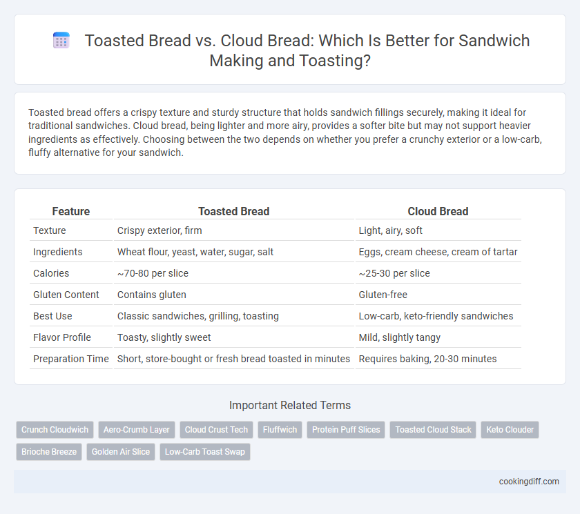 Toasted Bread vs. Cloud Bread: Which Is Better for Sandwich Making and Toasting?