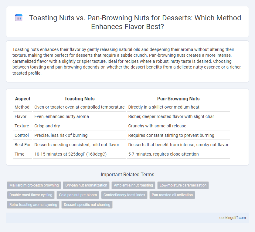 Toasting Nuts vs. Pan-Browning Nuts for Desserts: Which Method Enhances Flavor Best?