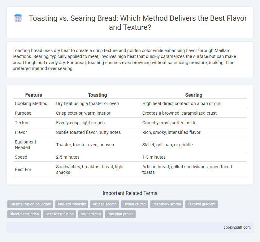 Toasting vs. Searing Bread: Which Method Delivers the Best Flavor and Texture?